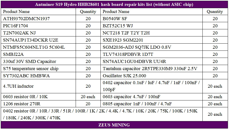 S19 Hydro HHB28601 hash board parts list S19 Hydro HHB28601 hash board parts list