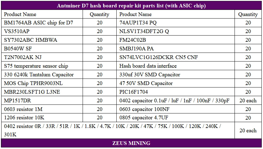 D7 hash board repair kits list