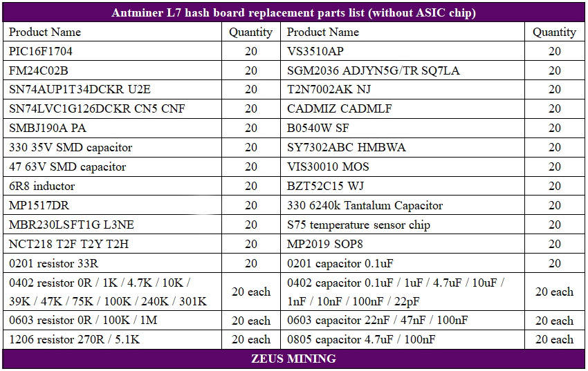 Accessory sets for Antminer L7 hash board repair Accessory sets for Antminer L7 hash board repair