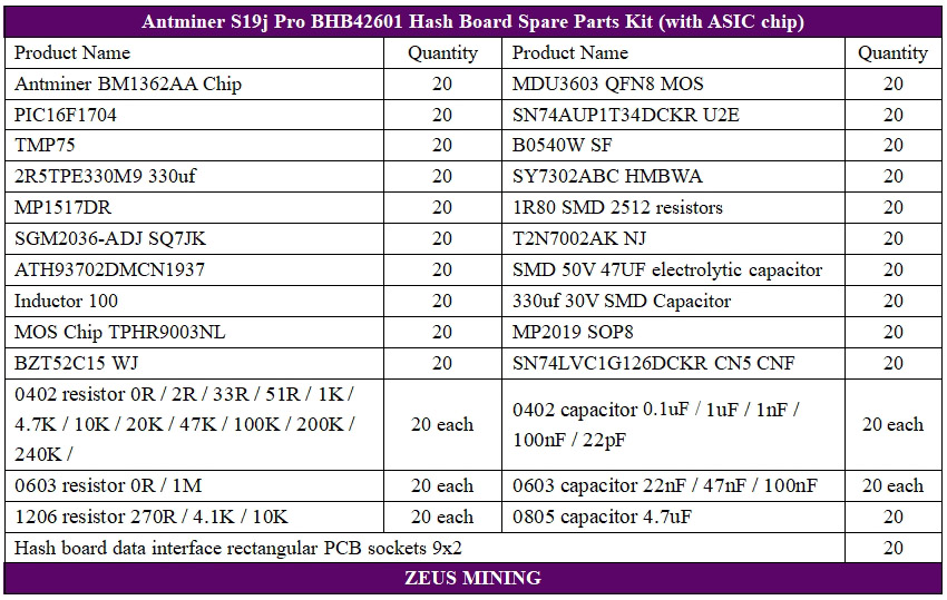 antminer S19j Pro hash board replacement parts Kit antminer S19j Pro hash board replacement parts Kit