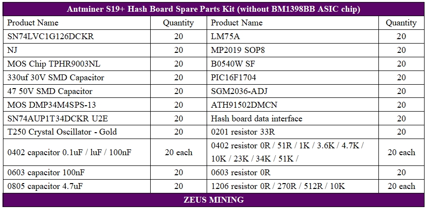 replace Antminer S19+ hash board part replace Antminer S19+ hash board part