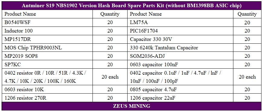 S19 hash board replacement list