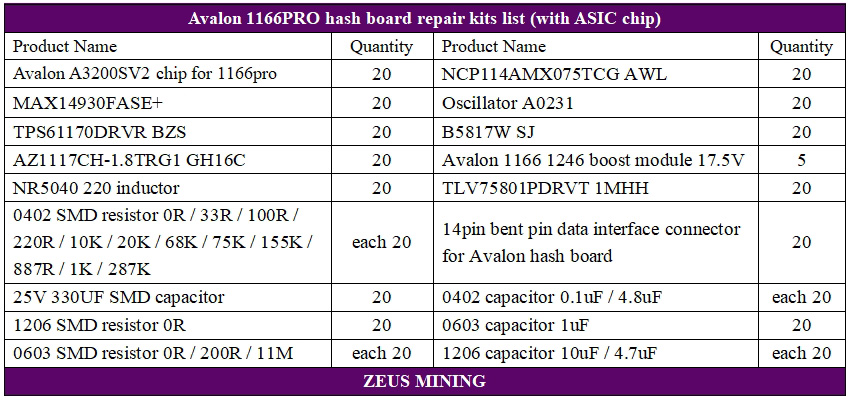 Avalon 1166 PRO hash board BOM lists
