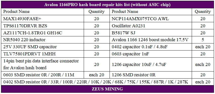 Avalon 1166PRO hash board BOM for sale