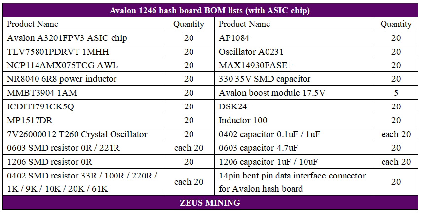 Avalon 1246 hash board repair lists
