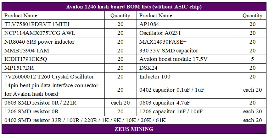 A1246 hash board BOM