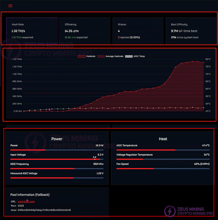 Bitaxe 601 operation information Bitaxe 601 operation information