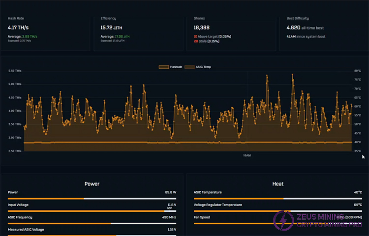 Bitaxe SupraHex 701 hash rate data Bitaxe SupraHex 701 hash rate data
