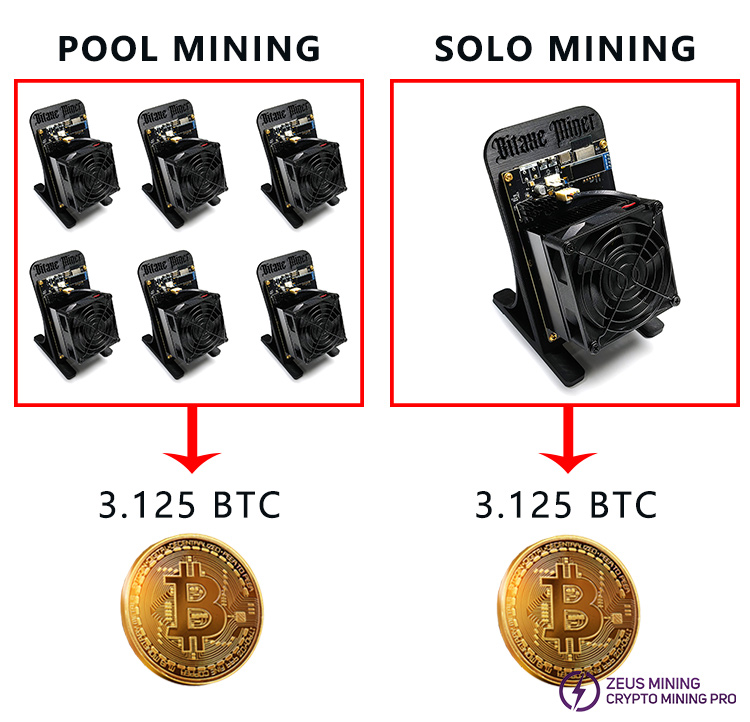 Bitaxe SupraHex 701 Bitcoin solo mining