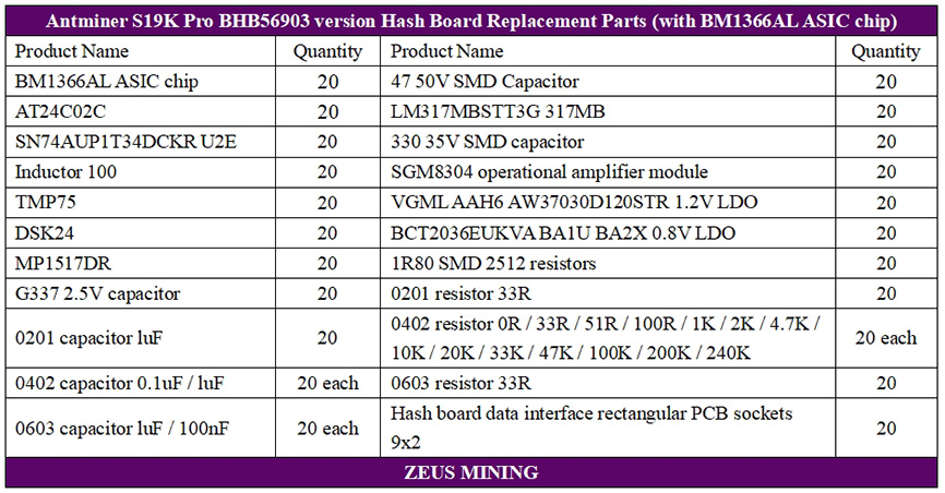S19kpro BHB56903 hash board with ASIC chip S19kpro BHB56903 hash board with ASIC chip