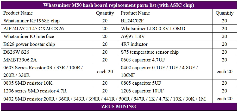 Whatsminer M50 hash board repair BOM list