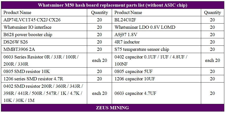 Whatsminer M50 hash board accessories list