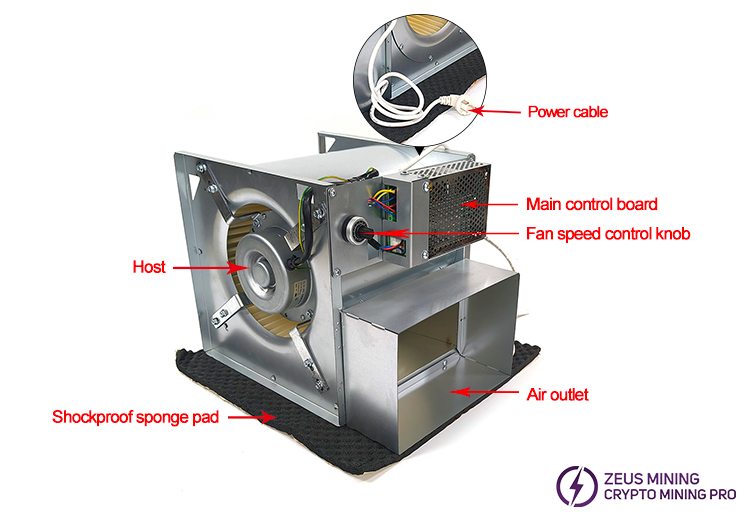 ASIC miner silencer structure description ASIC miner silencer structure description