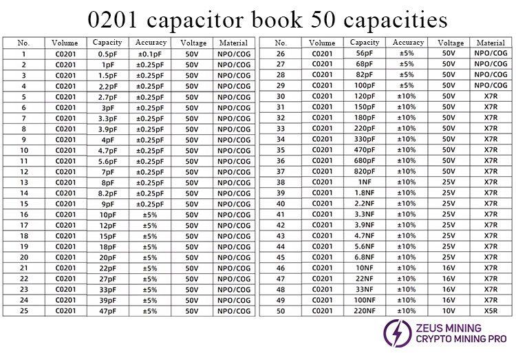 0201 capacitor book values