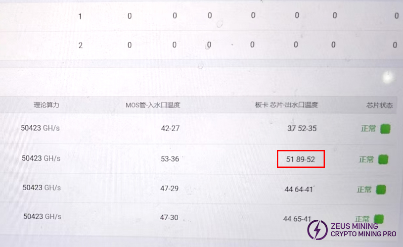 Antminer hydro miner high temperature fault log