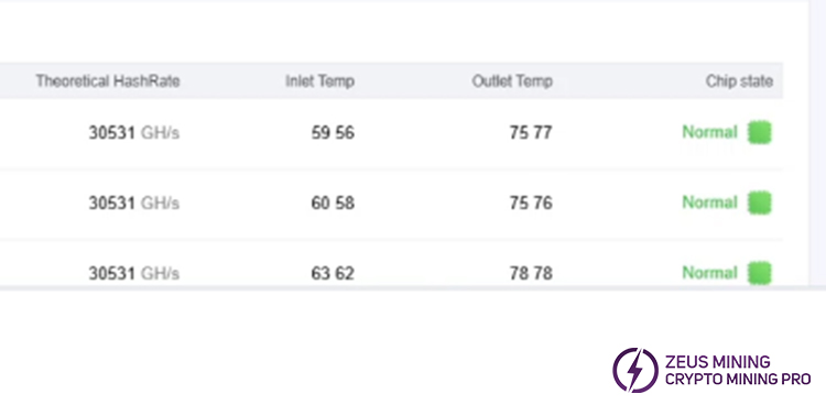 Antminer hyd miner fault repair
