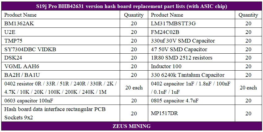 S19j Pro 104T no PIC BHB42631 version hash board repair S19j Pro 104T no PIC BHB42631 version hash board repair