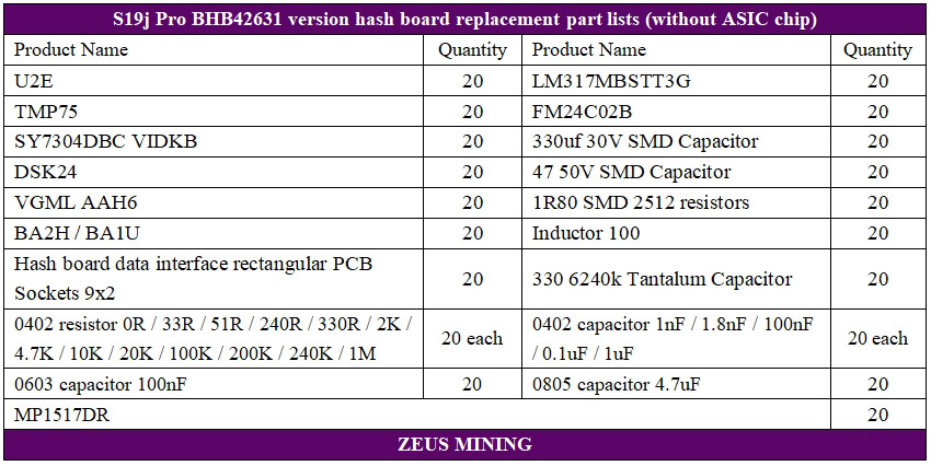 S19j Pro 104T no PIC BHB42631 version hash board maintenance BOM lists S19j Pro 104T no PIC BHB42631 version hash board maintenance BOM lists