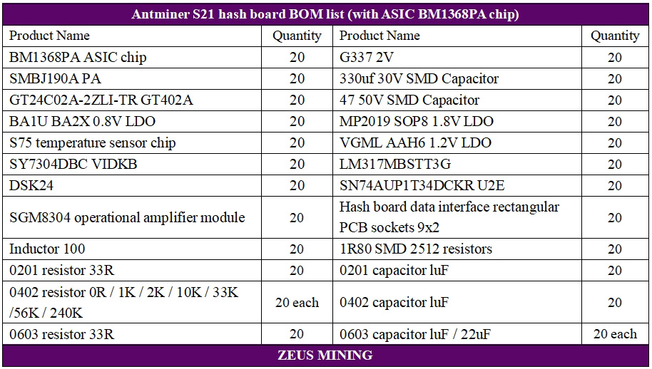 Antminer S21 hash board repair kit with BM1368PA chips Antminer S21 hash board repair kit with BM1368PA chips