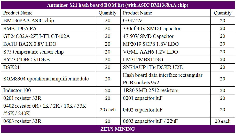 Antminer S21 hash board spare list with BM1368AA chip Antminer S21 hash board spare list with BM1368AA chip