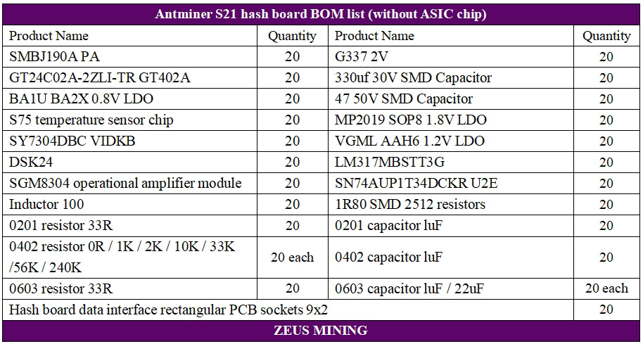 Antminer S21 hash board parts list Antminer S21 hash board parts list