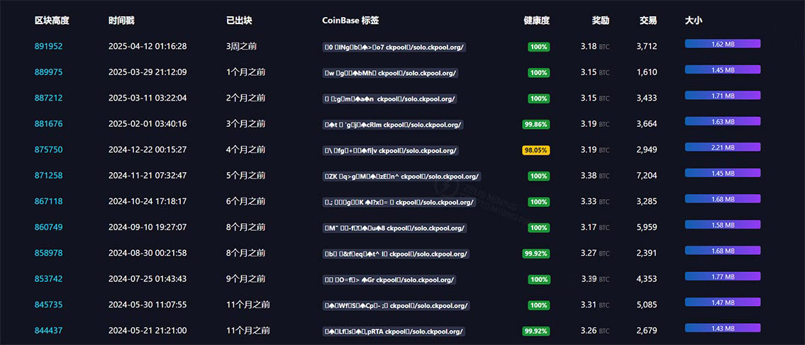 Bitaxe Gamma 601 Realtime Profit