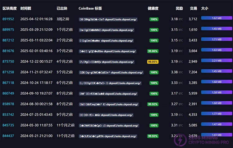 SOLO miner winning list SOLO miner winning list