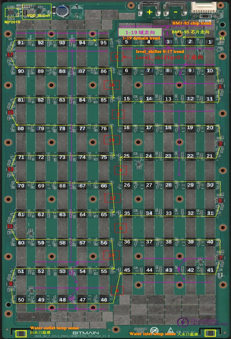 S21+ hydro hash board front layout