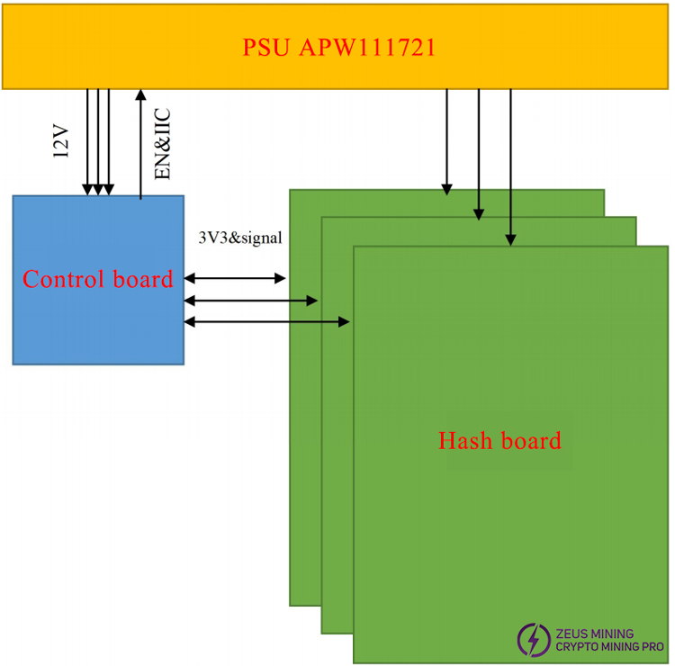 Antminer S21+ hydro whole machine structure