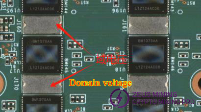 S21+ hydro hash board domain voltage measurement method
