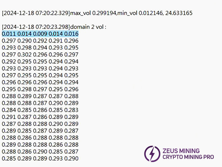 ASIC chip voltage abnormality for S21+ hydro hash board