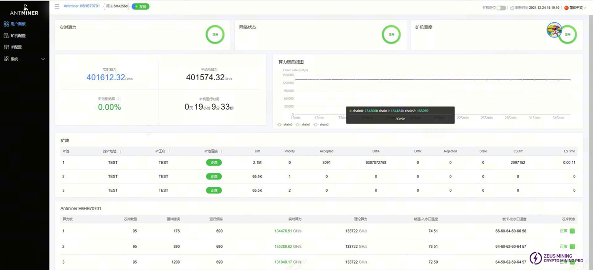 Antminer H6HB70701 running background