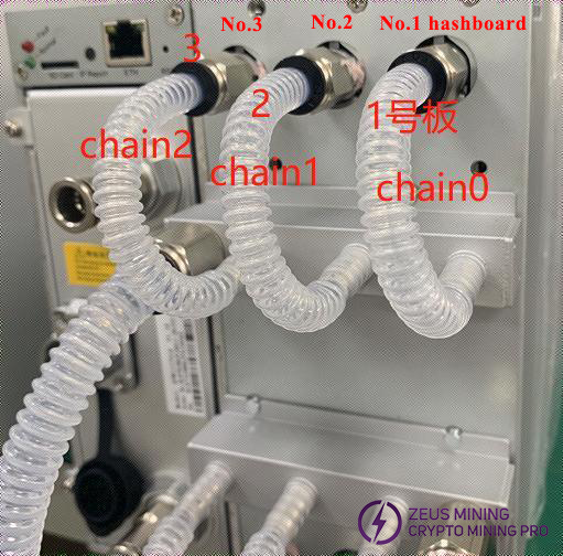 S21+ hydro hash board corresponding arrangement
