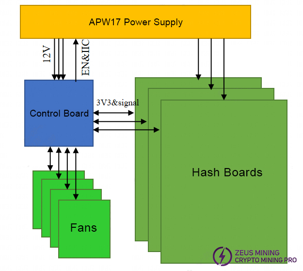 S21 XP overall composition