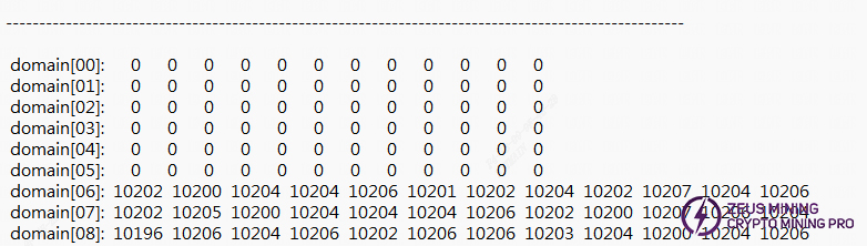 Signal impedance of the domain chipl