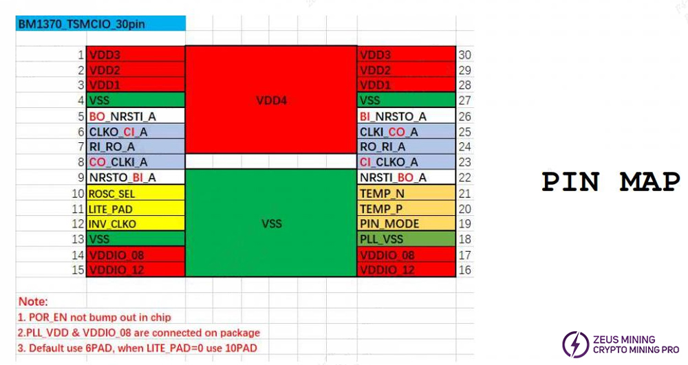 BM1370 pin corresponding impedance output table