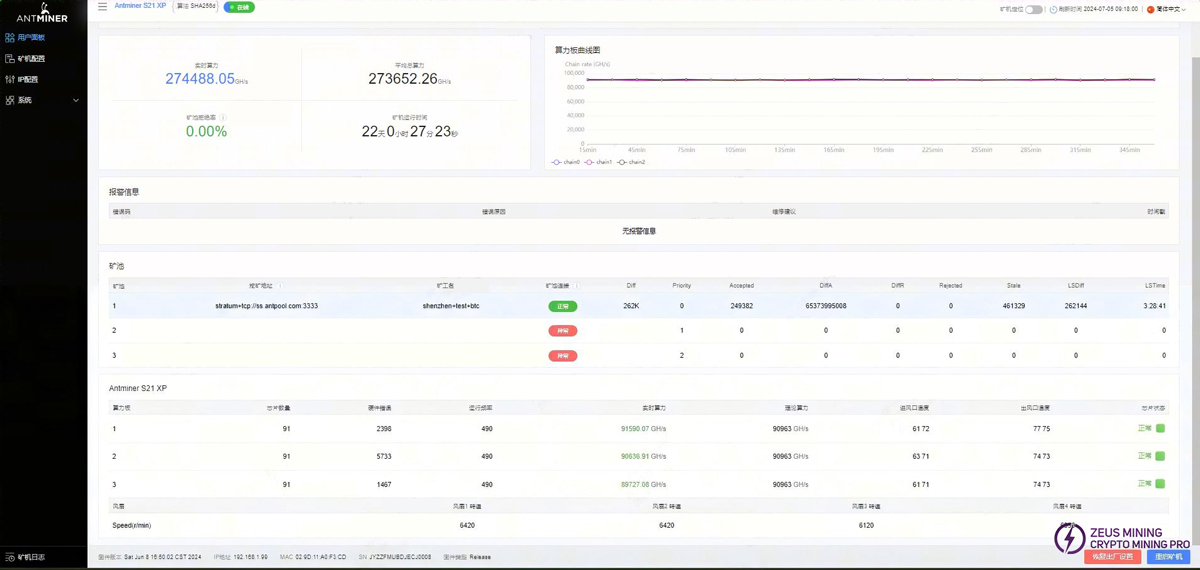 Machine aging test status