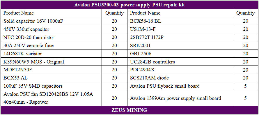 Avalon PSU3300-03 power supply BOM