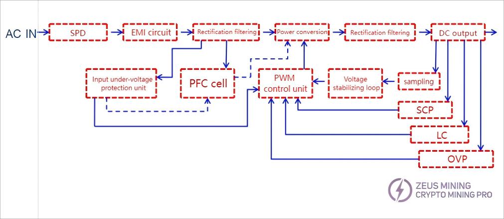 Schematic diagram of switching power supply Schematic diagram of switching power supply