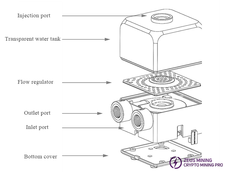 SC-400T Ultra-quiet water pump size