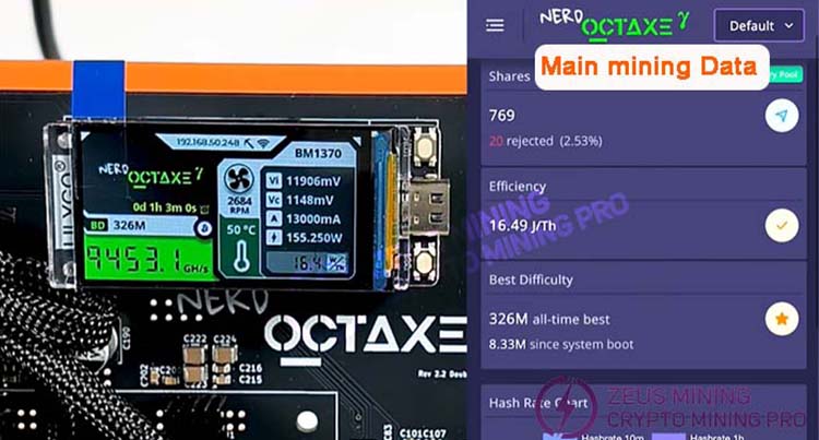 NerdOCTAXE miner homepage data