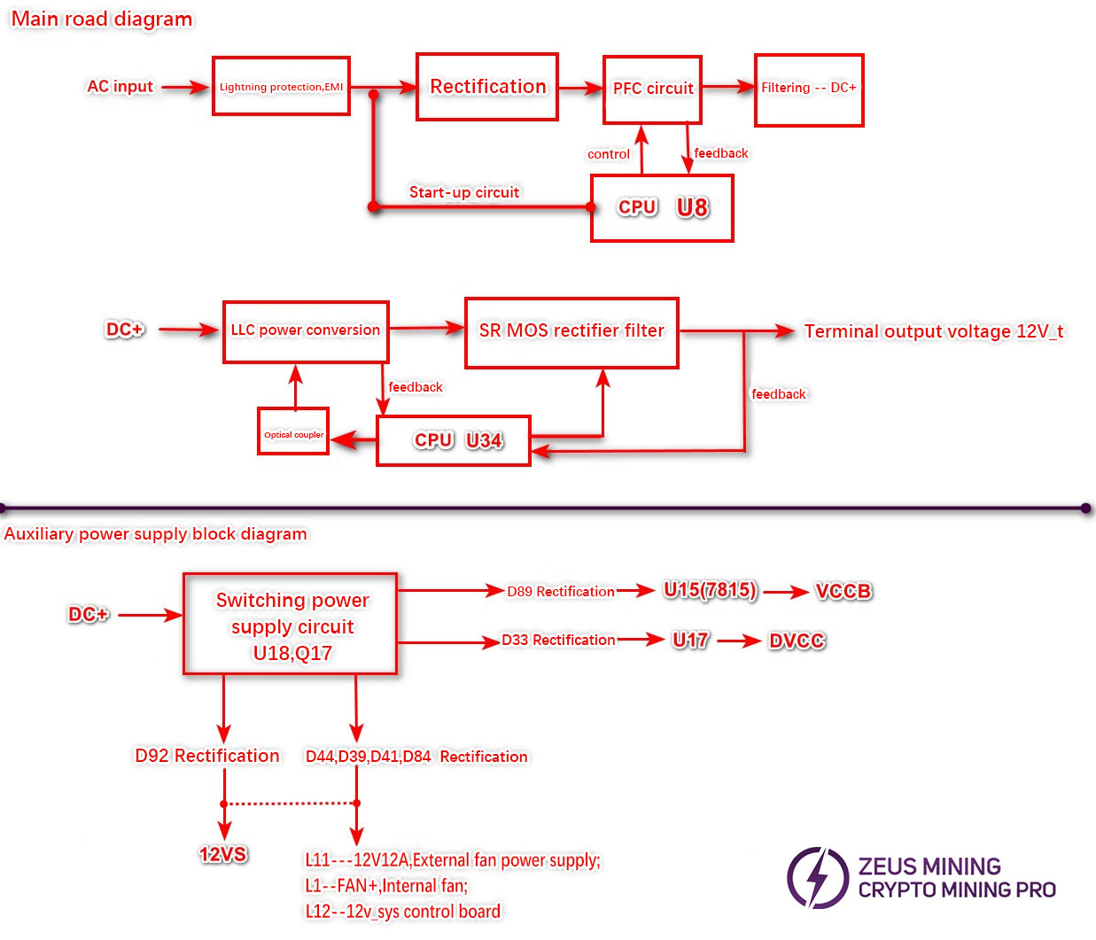 Circuit structure block diagram Circuit structure block diagram