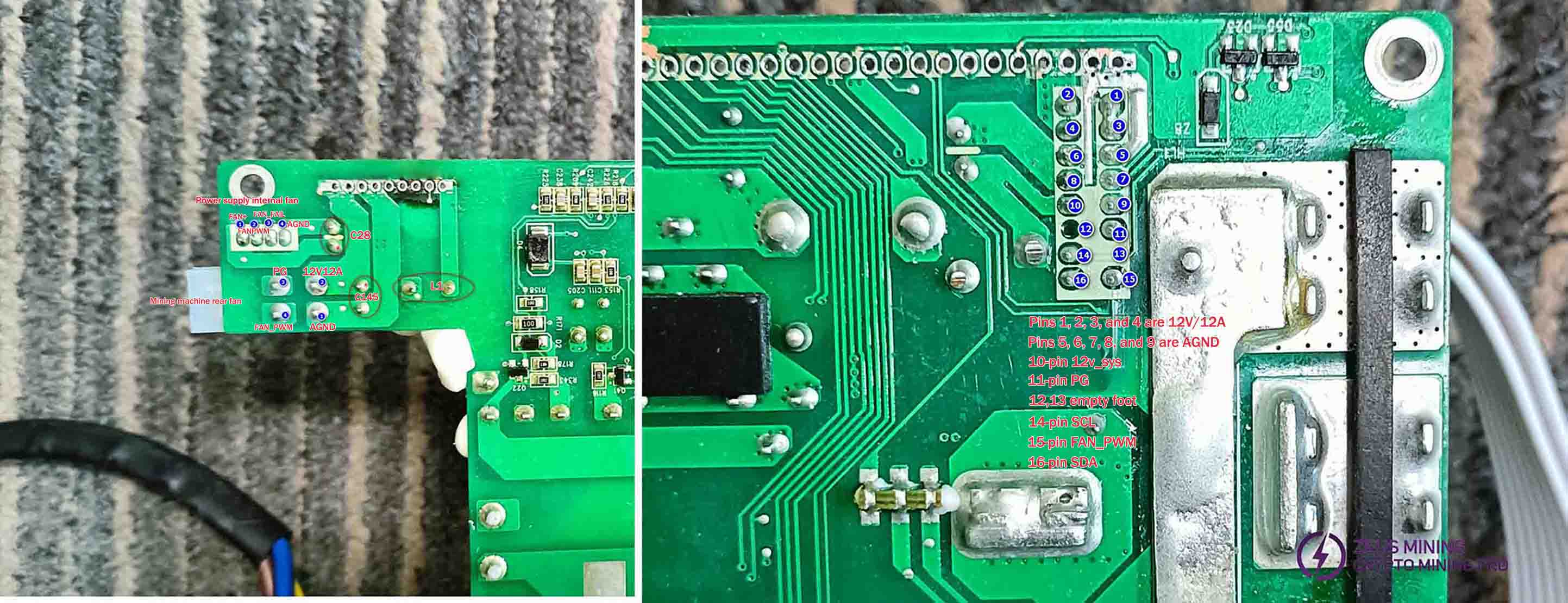 Interface pin functions