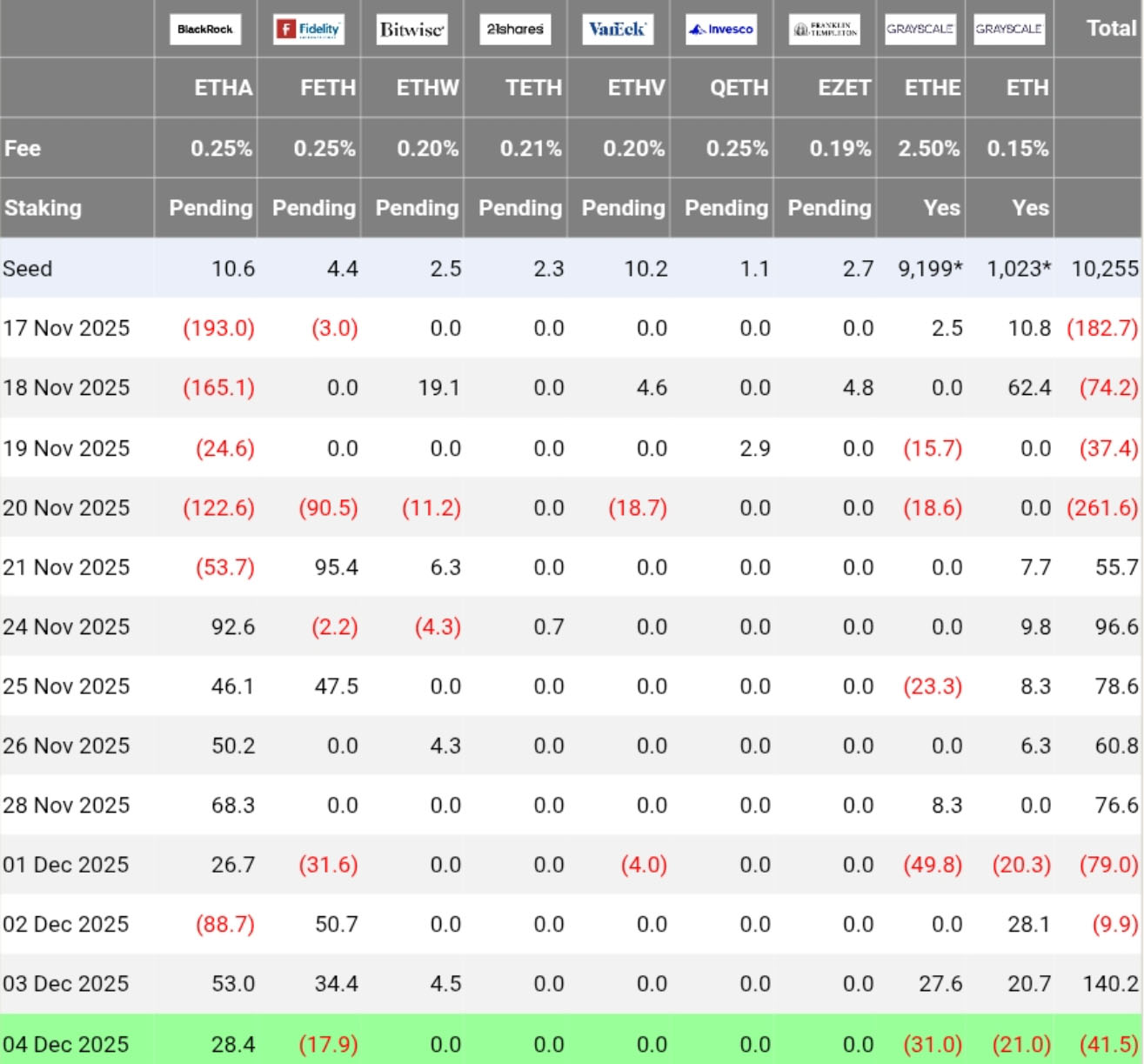 Bitcoin ETH fund flow data Bitcoin ETH fund flow data