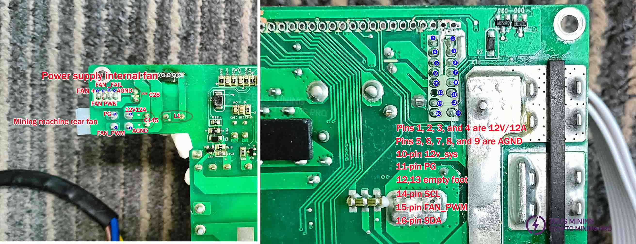 Interface pin functions Interface pin functions