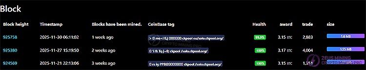 Mempool Solo CK mining pool winning data.jpg Mempool Solo CK mining pool winning data.jpg
