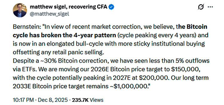 Bernstein points out that Bitcoin is in a long bull market cycle Bernstein points out that Bitcoin is in a long bull market cycle