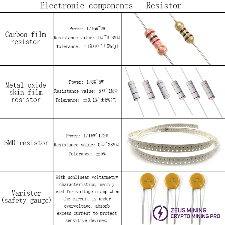 Electronic components of Avalon PSU Resistors Electronic components of Avalon PSU Resistors