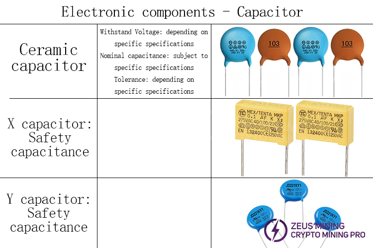 Some electronic components of the Avalon PSU capacitors Some electronic components of the Avalon PSU capacitors