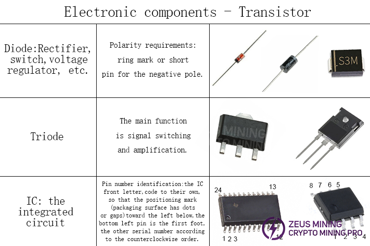 Avalon PSU transistors and integrated circuits Avalon PSU transistors and integrated circuits
